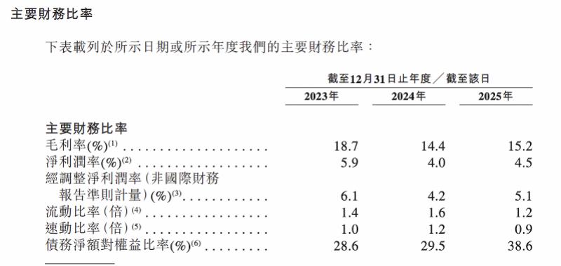 三度冲刺港股领益智造就净利下滑、实控人减持回应(图3)