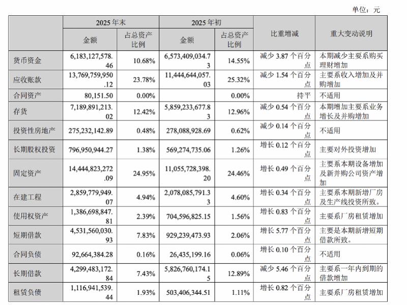 三度冲刺港股领益智造就净利下滑、实控人减持回应(图4)