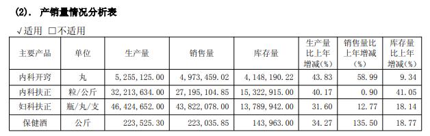 行股涨幅垫重庆银行跌 42只银底