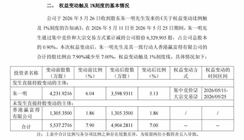 自掏200亿长鑫股份赠员工，朱一明又从兆易创新套现21亿