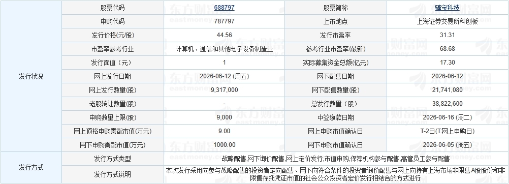 今日申购:惠科股份、臻宝科技(图1)