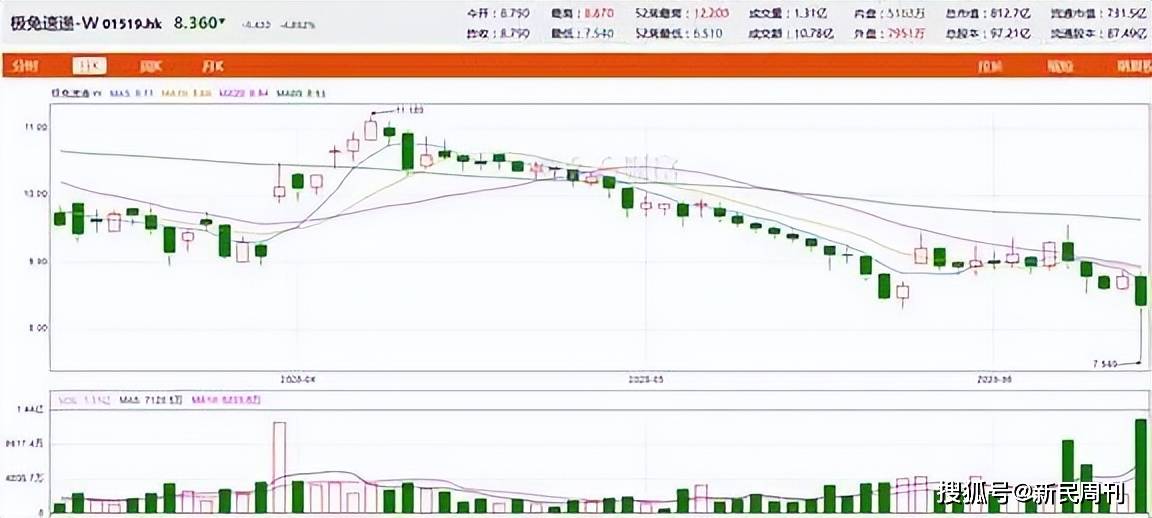 因安全管理失职被立案调查极兔速递的问题有多典型?(图10)