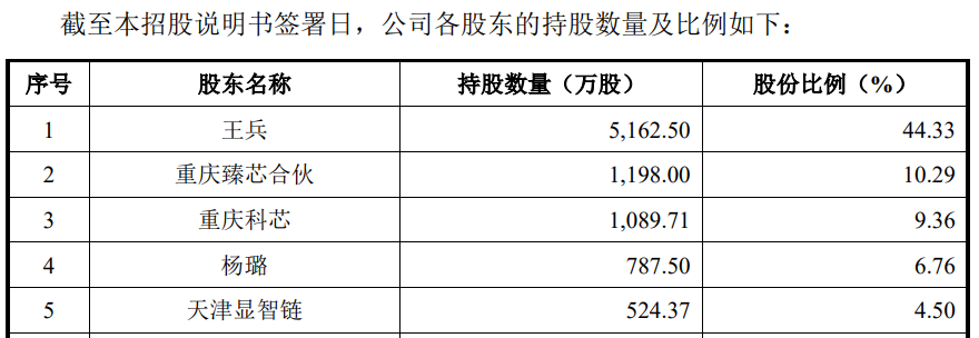 臻宝科技上市募17亿元首日涨12倍 前银行副行长低价入股(图4)