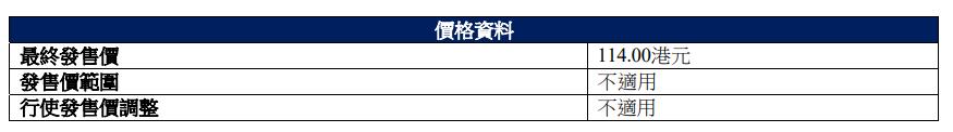 海光芯正募15亿港元首日涨447%连亏3年累亏23亿元(图3)
