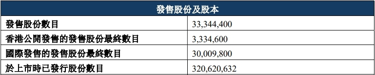 白鸽在线%连续两年增亏(图1)