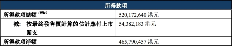白鸽在线%连续两年增亏(图3)