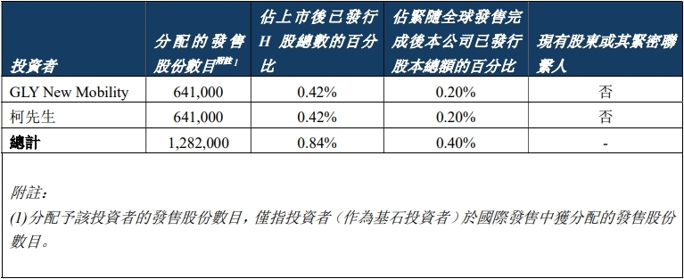 白鸽在线%连续两年增亏(图5)