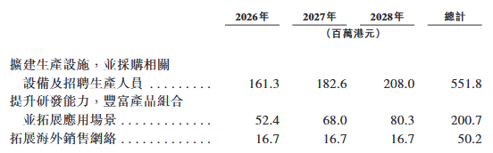 连亏股来福谐波首日破发橡树资本鼎晖投资浮亏146%(图1)
