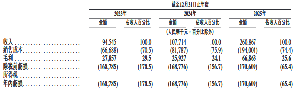 连亏股来福谐波首日破发橡树资本鼎晖投资浮亏146%(图2)