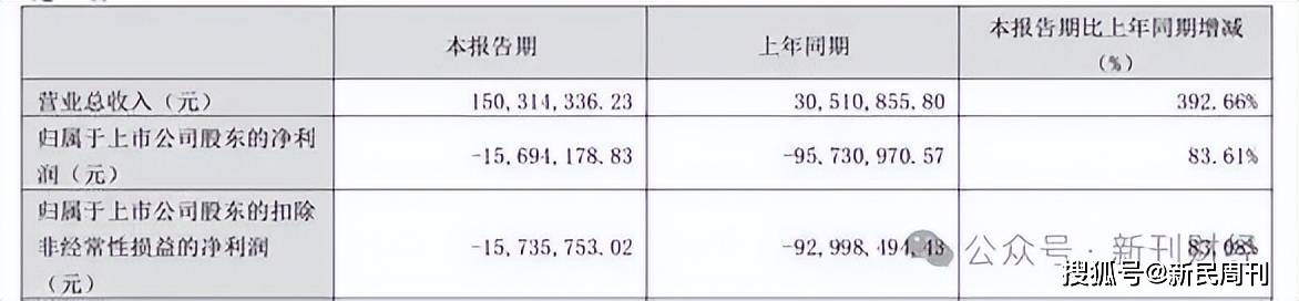 口增长13对共建一带一路国前4月我国家合计进出