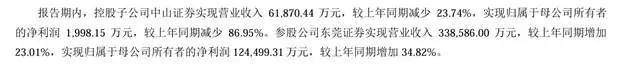 口增长13对共建一带一路国前4月我国家合计进出