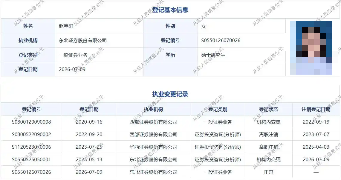 东北证券分化师赵宇阳收警示函 悍然宣布欠妥辞吐