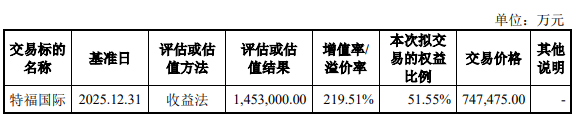 科达制造747亿关联收购被否国泰海通为独立财务顾问(图2)