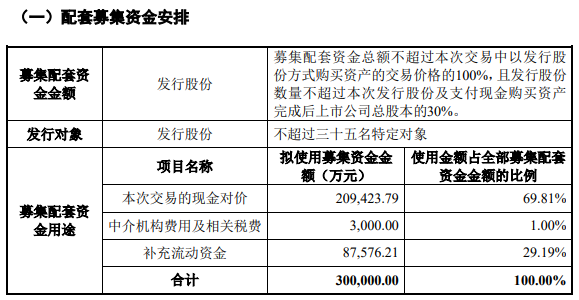 科达制造747亿关联收购被否国泰海通为独立财务顾问(图3)