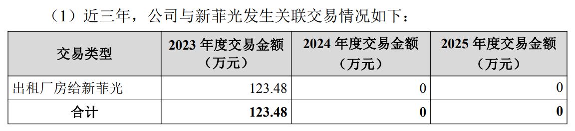 实控人被指设体外公司掏空上市公司资产欧菲光发布澄清公告：不存在向新菲光、新思考进行利益输送的情况(图2)