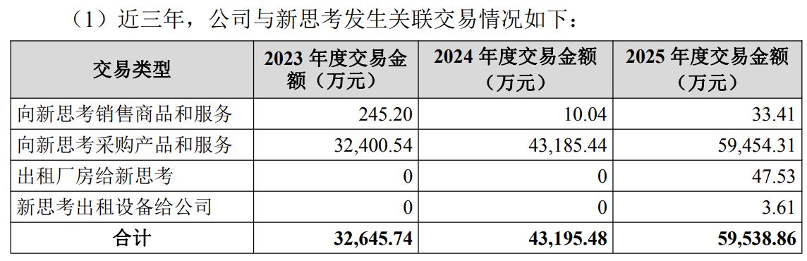 实控人被指设体外公司掏空上市公司资产欧菲光发布澄清公告：不存在向新菲光、新思考进行利益输送的情况(图3)