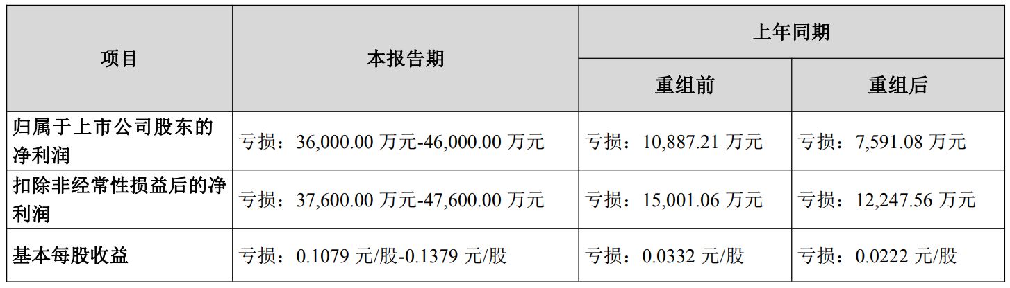 实控人被指设体外公司掏空上市公司资产欧菲光发布澄清公告：不存在向新菲光、新思考进行利益输送的情况(图4)