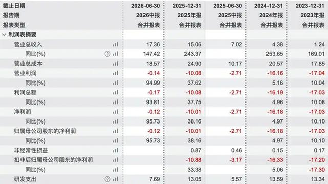 凯发K8国际首页摩尔线程上半年净利润亏损超千万|余生请多指教32集泄露版沃疆|元