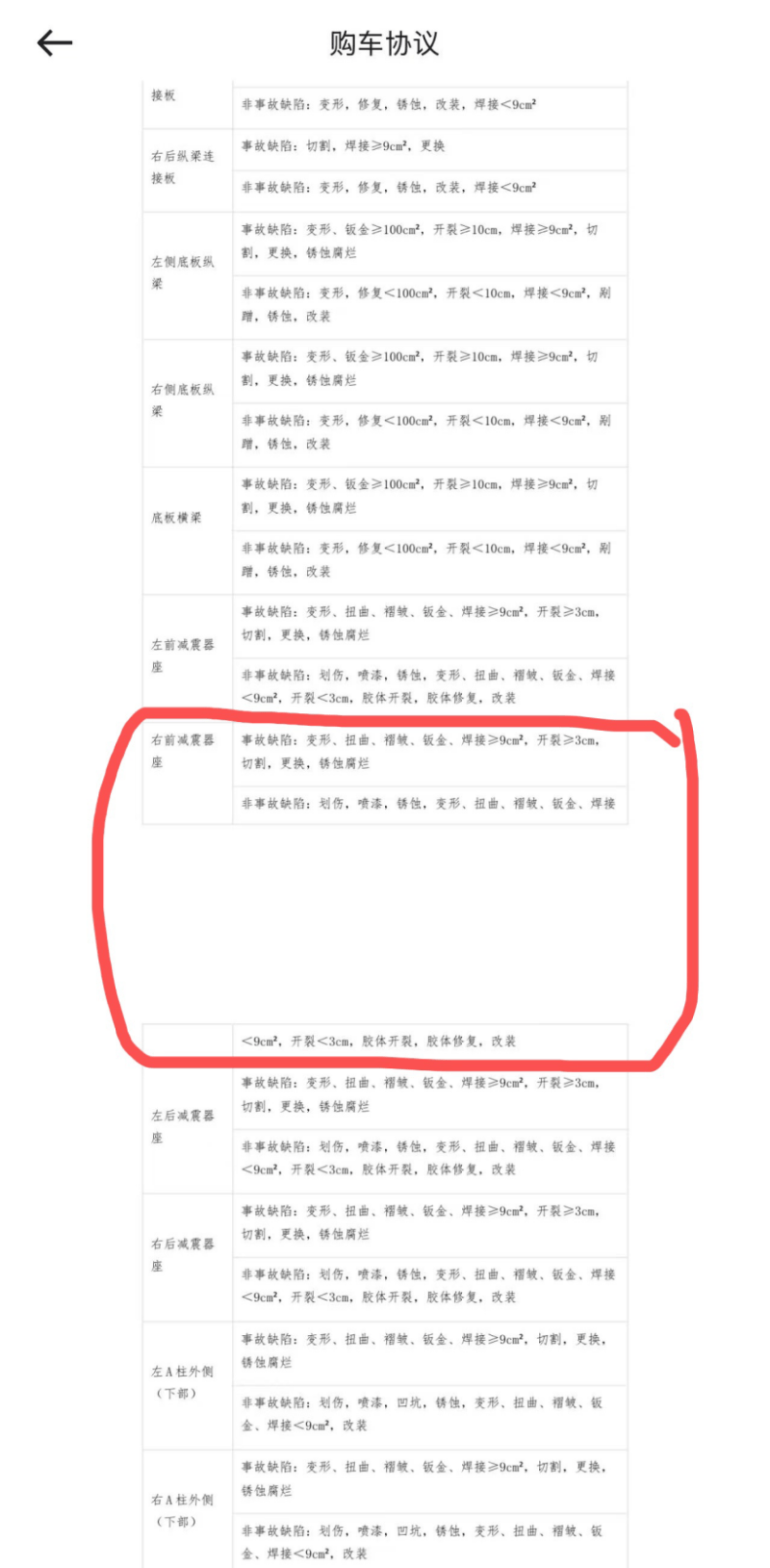 男子27万买懂车帝“无事故车”4个月后变“事故车”贬值12万！平台：认定标准不同(图4)