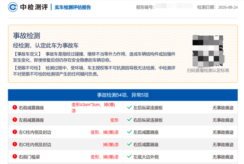 男子27万买懂车帝“无事故车”4个月后变“事故车”贬值12万！平台：认定标准不同(图6)