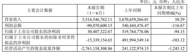 影石创新上半年扣非转亏2025上市募19亿中信证券保荐(图1)