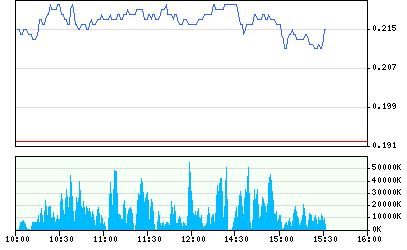 公司名称(股票代号)成交金额最新价涨跌涨跌幅(%)