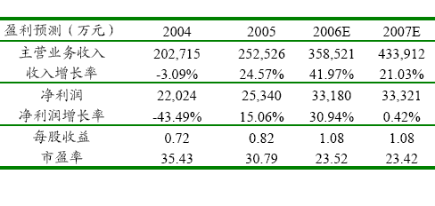 范冰冰收入来源_国家的收入来源(3)