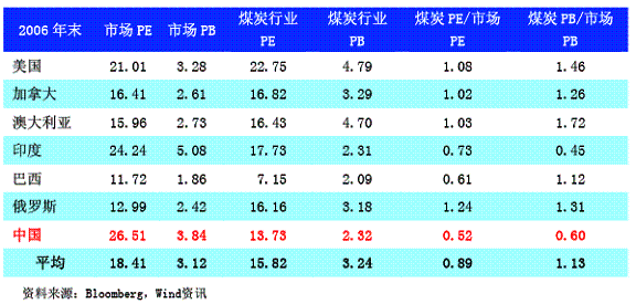 股票中定向增发是什么意思_股票中提到的pb值是什么意思_股票中提到的pb值是什么意思