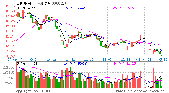 收入证明_资产溢价收入(2)
