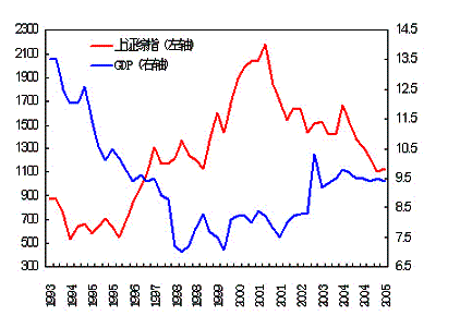 浅析gdp_浅析泰国当前经济形势及最受关注的投资地区(3)