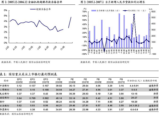 中国银行业中间收入(2)