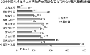 3377遠洋地產圖片2