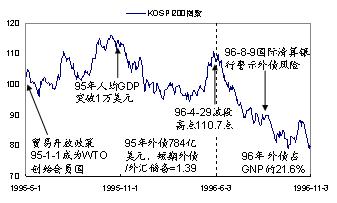 中国台湾加权指数期货