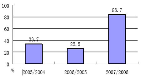 十佳期货公司_期货公司收入来源(2)